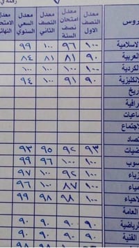 رياضيات فيزياء كيمياء • ١-٣ متوسط • حي العدل