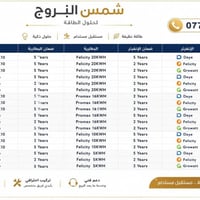 ☀️ منظومات شمس البروج لحلول الطاقة الشمسية ☀️ طاقة آمنة.. مستقبل مستدا...