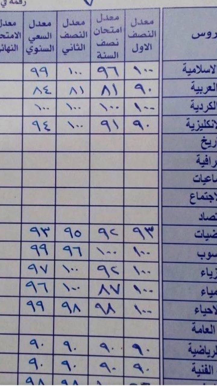 💐تعلن ست ميامي علي
بعد النجاح الذي حققنا في النصف الاول من العام الدراسي

انطلاق دورات التقوية لمادة( الرياضيات والفيزياء والكيمياء)

 من الاول متوسط إلى  االثالث متوسط ،، 

وكذلك مراجعه مركزه واكمال المنهج للصف الثالث متوسط ( رياضيات / فيزياء / انكليزي )

🎀 برنامجي في التدريس 🎀
1-اكمال المنهج بالتفصيل .
2-حل جميع التمارين والأمثلة.
3-حل جميع الأسئلة الوزارية.
4- المحاضرات حسب احتياج الطالب
5-امتحانات مكثفه لكل موضوع.
#طريقك_نحو_ال100 ‌✔️⁩

للحجز والاستفسار ‌☎️⁩ يرجى الاتصال***********واتساب  

سارعو بالحجز المقاعد محدوده جدا
العنوان / حي العدل شارع الاسواق 
يوجد خط لنقل الطلاب
معا لضمان ال١٠٠ مثل طلاب الاعوام السابقة
