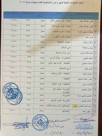 تسعيرة المولدات • جلولاء • حسب التشغيل