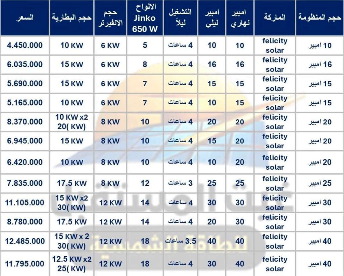 لا تحرم نفسك وعائلتك من الرفاهية
الطاقة الشمسية هي الحل الأمثل 
مكتب الشمس لحلول الطاقة
الخالص قرب معجنات الشعب
***********
***********
