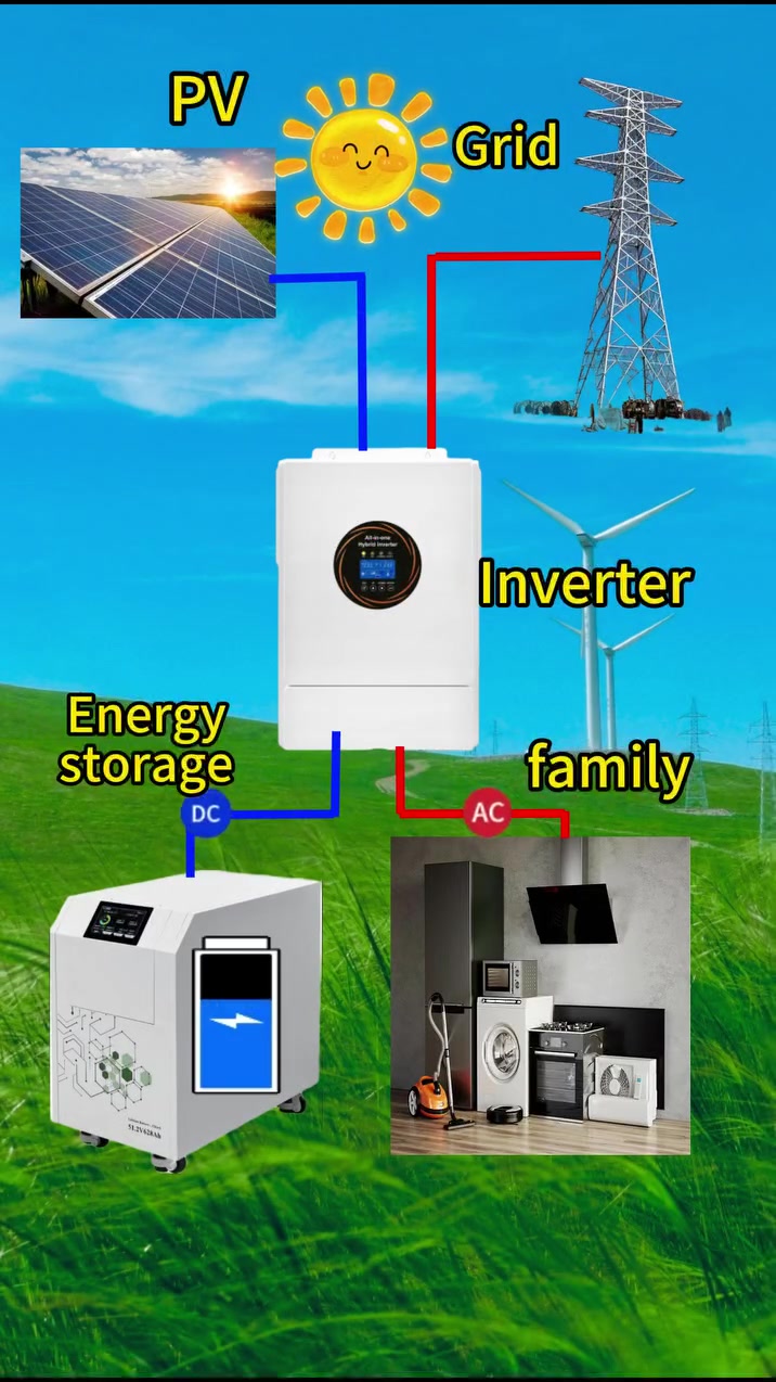 Use our energy storage system to provide your home with efficient, uninterrupted power, 24/7. # Technology Sharing # Technology # Lithium Battery # Manufacturing Process # Mobile Power # Source Factory # Energy Storage Plant # Energy Storage Battery # Pull rod Power Supply # Convenient Power Supply # Battery # Energy Storage # Lithium Iron Phosphate Battery # Mobile Energy Storage # Home Energy Storage # Emergency Power Supply # Photovoltaic Power Supply # Inverter # Integrated Photovoltaic Storage # New Energy


**إذا كنت صاحب هذا الإعلان وتريد حذفه لأي سبب، رجاءا أرسل رسالة إلى الدعم الفني**