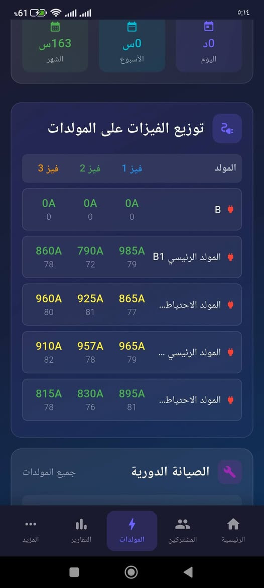 أصحاب المولدات.. ريحوا راسكم من دوخة الحسابات والديون! 💡
هسه وأنت كاعد بالبيت تشرب چاي، تكدر تدير مولدتك وتعرف كل تفاصيلها وتسيطر على حلالك من خلال نظام إدارة المولدات الشامل.. تطبيق واحد يختصرلك كل التعب!
شنو يقدم لك النظام؟ 👇
💰 ضبط الحسابات والاشتراكات: بلمسة وحدة تعرف منو دفع، منو المطلوب، شكد فلوس محصلة، وشكد باقي بالسوك. وتكدر تسعر الأمبير كل شهر بسعر يختلف عن القبله بسهولة.
👥 إدارة المشتركين: تكدر تعدل أمبيرية أي مشترك أو توقف اشتراكه، مع إمكانية طباعة فواتير الاشتراك وإرسال تنبيهات للمشتركين برسائل SMS 📩.
⚡ مراقبة الأحمال والفيزات: كدام عينك راح تشوف شكد أمبيرات مستخدمة، شكد باقي متوفر بكل مولدة، وحمل كل فيز حتى تحافظ على مولداتك من الأوفر لود.
⏱️ عداد ساعات التشغيل: النظام يحسبلك شكد شغلت (باليوم، بالاسبوع، بالشهر، وبالسنة)، وتقدر تقارن تشغيل هالشهر ويه الأشهر السابقة حتى تعرف فرق الصرفيات.
🛢️ إدارة خزان الكاز: حساب دقيق لصرفيات الوقود بالساعة والشهر والسنة، والنظام يدزلك "تنبيه" من يوصل الكاز لمستوى منخفض.
🔧 تذكير بالصيانة الدورية: انسى ورقة وقلم تبديل الدهن! التطبيق راح يذكرك بموعد الصيانة وتبديل الزيوت حسب (أيام التشغيل) أو (ساعات التشغيل) الفعلية لكل مولدة.
🔐 أمان تام وصلاحيات للموظفين: عامل المولدة يكدر يستلم اشتراكات ويطبع وصولات للناس، بس مستحيل يكدر يشوف حساباتك وأرباحك (عزل تام بالصلاحيات لحماية خصوصيتك).
📊 تقارير شاملة: تقارير مالية، تقارير صرفيات الكاز، وتقارير التشغيل تطلعلك بضغطة زر وحدة لتصفية الحسابات بنهاية كل شهر.
نظامنا صممناه حتى يوفر وقتك ويحفظ حقك.
للاستفسار أو طلب النظام، راسلنا على الواتساب 
***********
