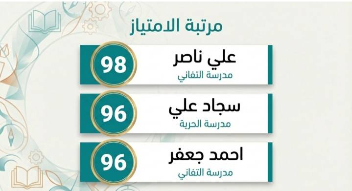 إبداعٌ يتجدّد… وتألقٌ يزداد ✨
في أجواء مليئة بالحماس والطموح، يواصل طلاب الأستاذ يوسف في مركز درر للتعليم والتطوير رسم لوحةٍ مشرقة من التميّز في درس اللغة الإنجليزية.
لم يكن الدرس مجرد كلماتٍ وقواعد، بل كان مساحةً للإبداع، وثقةٍ بالنفس، وتحدٍّ جميل لإثبات القدرة على التقدّم والتفوّق. نطقٌ متقن، مشاركة فعّالة، وتفاعلٌ يعبّر عن شغفٍ حقيقي بالتعلّم.
نفخر بطلابنا الذين أثبتوا أن الاجتهاد يصنع الفرق، وأن الإصرار يقود إلى النجاح 🌟
للتواصل معنا :- 
***********

العنوان:-
بغداد - مدينة الحرية - شارع مدارس البستان - الفرع المقابل لمكتب دار الاماني
