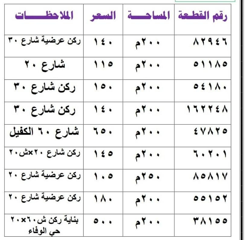 نستقبل عروض البيع والشراء في المجمعات السكنيه واحياء النجف الأشرف وقطع الأراضي في حي النداء ونقابات المعلمين والمهندسين والصد الأول والجيش والشرطه والمحامين والحشد الشعبي والتمريض للاستفسار الواتس اب ***********
