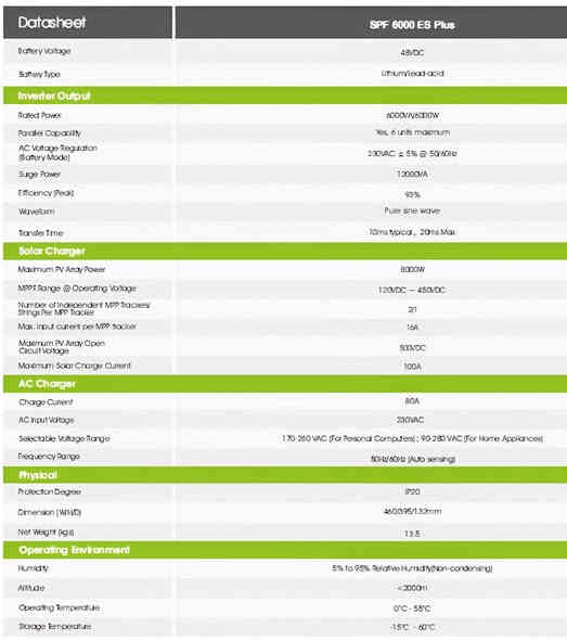 متوفر الانفيرتر العملاق 
Growatt SPF6000 ES pluse IP20
مميزات الانفيرتر 
مدخلين للالواح بقدرة ٤٠٠٠ واط لكل مدخل *
        ٢٠ امبير حمل حقيقي بقدرة ٦٠٠٠ واط * 
                      مدخل مولد منزلي او شارع *
برنامج تحكم ومتابعة واي فاي من. الشركة *
متوافق مع جميع البطارية في الربط الذكي *
                         ضمان سنتين من الشركة *
💥السعر  💥435 الف دينار فقط 💥 
توصيل مجاني لجميع المحافظات العراقية 

                         للحجز : ***********
