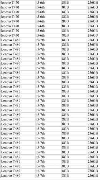 وصول وجبة لابتوبات 
للاستفسار عن اسعار الجمله 
***********
