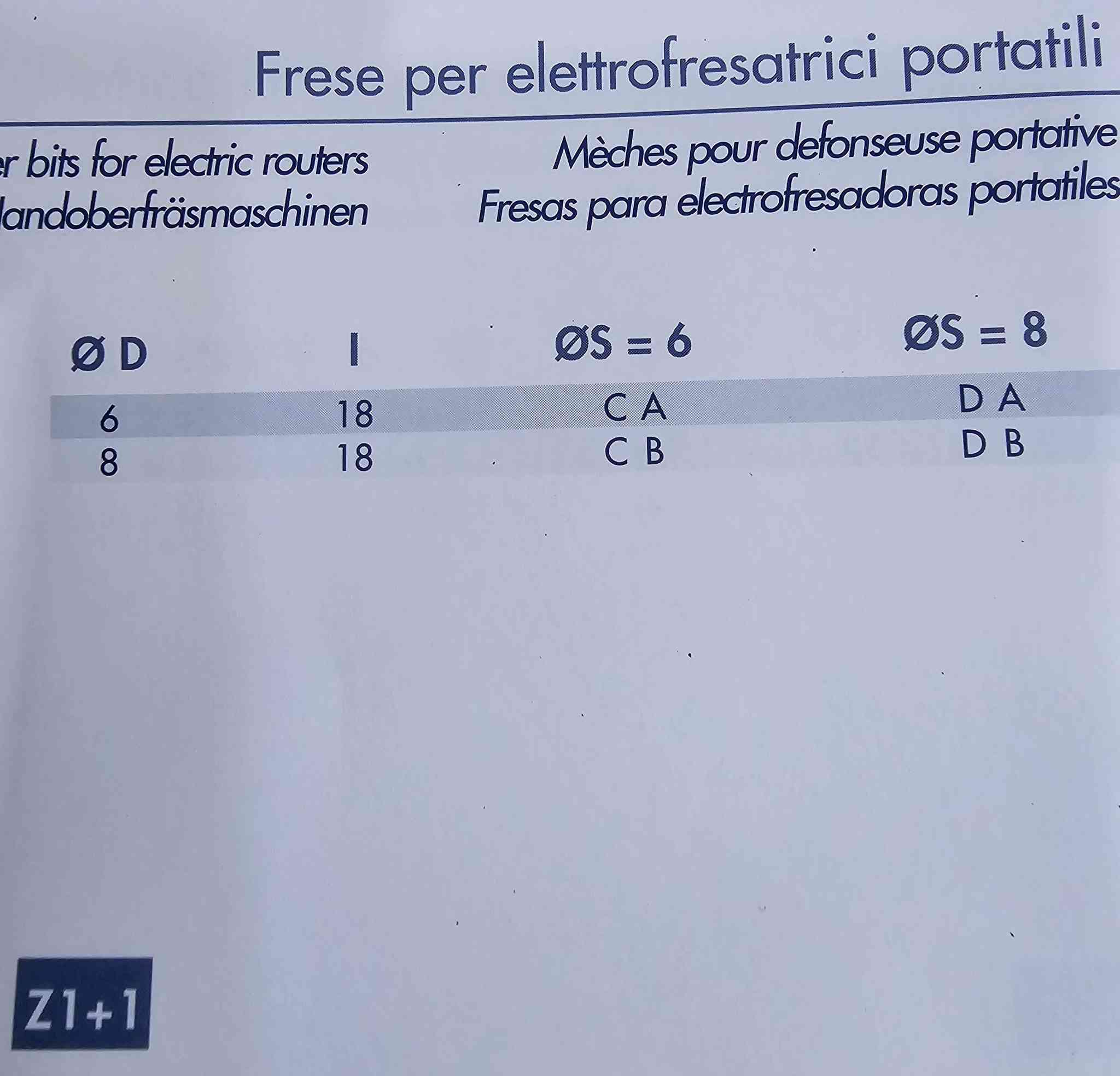 السلام عليكم 
ضربة فريزة محمولة ايطالية الصنع لعمل التفريغ الداخلي 
الكود 01HCA 
سمك الشفت 6 ملم 
مساحة القطع الصافي للجزء المستقيم فقط 18 ملم 
باقي التفاصيل موضح بالصور 
متوفر اكثر من 70 موديل مختلف 
السعر 15 دولار 
المخزن بغداد قرب جزيرة بغداد السياحية 
امكانية التوصيل 
للتواصل ***********
