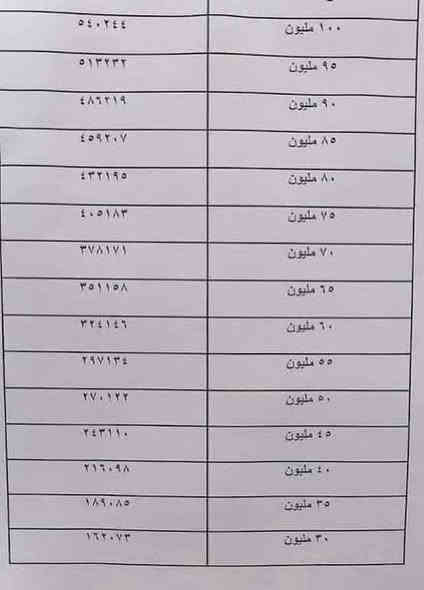 بسم الله الرحمن الرحيم 
اليكم احبتي أعلان المصرف العقاري حول موعد انطلاق التقديم الإلكتروني لمبادرة المصرف العقاري لعام2025 والذي سيكون بعد ظهر من يوم الأحد الموافق 2025/11/31سيتم تفعيل رابط التقديم عبر بوابة اور للخدمات الحكومية حصرا
‏شروط التقديم على مبادرة المصرف العقاري2025 
‏1. التقديم الكتروني حصرا..لاتوجدمكاتب او وسطاء والتقدم فقط على بوابة اور
‏2.عدم الاستفادة سابقا يرفض الطلب اذاكان المواطن اوزوجته قدحصلو على قرض سابق .
‏3. نوع العقار.. القرض مخصص اراء وحدة سكنية فقط ولايشمل بناء وحدة اوشراء ارض او الشراء داخل المجمعات الاستثمارية .
‏4.مساحة العقار... يجب أن لا تقل مساحة الوحدة السكنية عن 100مترمربع ..
‏5.العمرالقانوني ...يجب أن يكون المتقدم قد اتم  عمر18سنة 
‏6.المنطقة الجغرافية....لابجوزالتقديم لمحافظة ثم نقل التقديم لمحافظة  اخرى .
‏7.القرابة... لايجوزشراء وحده سكنيه من الاقرباء من الدرجة الاولى وهم (الاب والام والابن و البنت) 
‏تفاصيل مبلغ القرض والقسط الشهري....
‏=======================
‏مبلغ القرض الكلي هي 100٫000٫000مائة مليون دينار عراقي .
‏مدة التسديد:20عشرون سنة .
‏قيمة القسط الشهري: 438000الف دينارعراقي .
‏الفائدة: لا توجد فائدة، بل عمولة إدارية مقطوعة تُستقطع لمرة واحدة.
‏العمر: من أكمل 18 سنة ولغاية 65 سنة.
‏الكفالة: لا مانع من قبول الكفالة (عسكري/مدني)، ولا تُقبل الكفالة المتقابلة
‏الصرف: يتم صرف مبلغ القرض على دفعتين، الأولى 75% والثانية 25% بعد تقديم سند باسم المشتري (المقترض).
‏موعدبدء التسديد: الشهر التالي لاستلام المبلغ مباشرتا.
‏المراجعة: تكون المراجعة من قبل صاحب المعاملة أو وكالة رسمية مصدقة من كاتب العدل. 
‏س: هل يمكن التقديم لغرض البناء اوشراء قطعة أرض سكنية ؟
‏ج: كلا
‏التقديم يكون عبر بوابة اورحصرا لغرض شراء وحدات سكنية جاهزة (دارسكن) وسيتم رفض أي طلب لغرض البناء اوشراء الاراضي اوالوحدات ذات السندالزراعي.
‏س: هل احتاج مراجعة المصرف بعدالتقديم ؟
‏ج: لايتطلب الامرالحضورالى الادارة العامة للمصرف بعدالحصول على الموافقة الإلكترونية وانما تتم مراجعة فرع المصرف بمحافظتك لاكمال الاجراءات خلال مدة اقصاها شهرين من تاريخ الموافقة...
‏س: هل السرعه في التقديم مهمه؟
‏ج: نعم إدخال المعلومات بسرعة ودقة في استمارة مبادرة المصرف العقاري لشراء منزل 2025 مهمة جدالحجزالتخصيص  المالي لان الرابط قديغلق عنداكمال العدد .
‏س:ماهومصيرالاستمارات القديمة ؟ 
‏ج: اكدالمصرف انه تم الغاء كافة الاستمارات القديمة التي تاريخهاقبل سنة 2025 ويجب التقديم من جديدعبربرنامج النظام الحديث..
‏س: هل يوجدنظام الكتروني لدفع الاقساط؟ 
‏ج: نعم يوفرالمصرف منظومة تسديد الكترونية عبرتطبيق الموبايل ممايغني المواطن عن مراجعة فرع المصرف شهريا لدفع القسط.... للتواصل
واتساب***********
تليجرام@zfcz55
 محامي للخبرة القانونية   @إشارة
