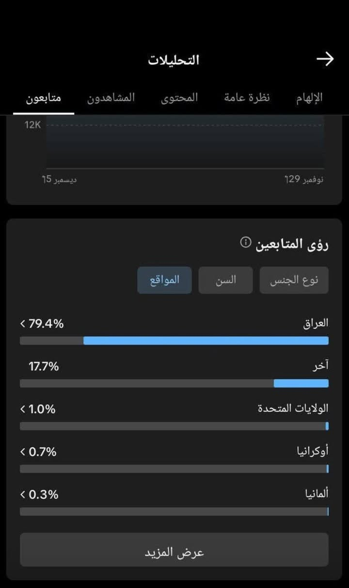 رخصه الادمن.  حساب تيك توك للبيع  والبث قوي والاستوري بي تفاعل كلش قوي مكان بصره..سعر25🔒🔒🔒🔒.. الرقم***********

