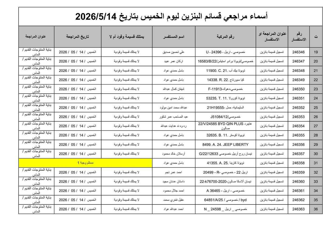 🛑#كابون_بنزين_كركوك  #وجبة_جديدة 
🛑اسماء المراجعات إلكترونية ( كابون البانزين)
 #وجبة_جديدة 
✅المستسمسكات المطلوبة للمراجعة :
(موحدة - سكن - تموينية - سنوية - صورة للسيارة) 
كل هذا استنساخ مع المستسمسكات الاصلية
تراجع مبنى المنتوجات القديم في الماس قرب حديقة ام الربيعين

✅اذا تريد تقدم على كابون البانزين مكتب مصطفى للاستنساخ والموبايلات 
 ب 5 الف دينار

🌏المستسمسكات المطلوبة :
موحدة - سكن - تموينية - سنوية
وتراجع مكتب المصطفى

مكتب مصطفى للتقديمات إلكترونية  
✅عنوان المكتب المصطفئ ( الفرع الاول )
 #طريق_بغداد - مقابل الجنسية - مجاور كرزات البيك 

✅عنوان المكتب المصطفى (الفرع الثاني )
كركوك - #حي_الواسطي - سايدين النجدة - سايدين صيدلية المشكاة المؤدي الى جامعة كركوك - مقابل صيدلية الفجر قرب مطعم نونة 
✅***********
✅*********** 
✅***********

✅اوقات الدوام من ٩ صباحا حتى ٢ ضهرا ومن ٦ عصرا حتى ١٠ ليلا
