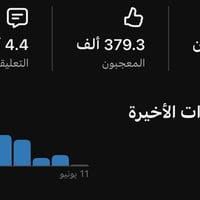 اي ابو مزرعة محتاج اعلان تصوير ونشر حسابي800k  مشاهدات ملايين  يتواصل ...