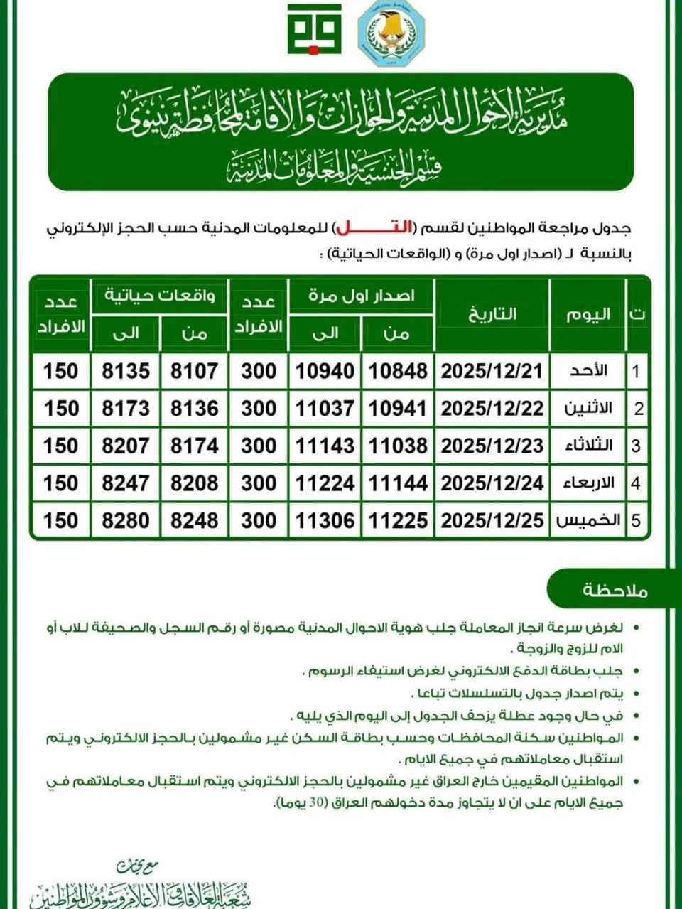اعلان
ندرج لكم أدناه الجداول الخاصة لإصدار #البطاقة_الوطنية_الموحدة  للاقضية والنواحي

يتوفر لدينا تنظيم استمارات مراجعة البطاقة الوطنية (الموحدة)  والحجز على البطاقة الموحدة بجانبيها الايمن والايسر والاقضية والنواحي
#مكتب_printoo_للاستنساخ_وخدمات_الانترنت
الجانب الايسر / دوميز حي الصحة _ سايدين جامع السورجي مقابل مدرسة نهج الهدى الاهلية 
للتواصل 
Telegram: print_oo
Instagram: print_oo1
WhatsApp: ***********
