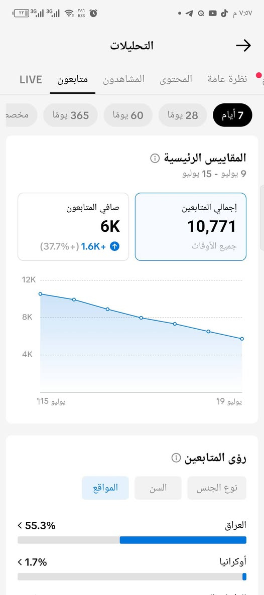 مكاني نجف
حساب حقيقي صعود مستمر 
مابي تهكات مكاني نجف تريد وجه لوجه تريد تحول ماستر
*********** رسني وتساب ونترهم اني وياك
