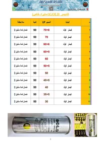 صفحات من كاتالوك شركة المركزية   واتساب قسم الجملة 07778588100  واتساب...