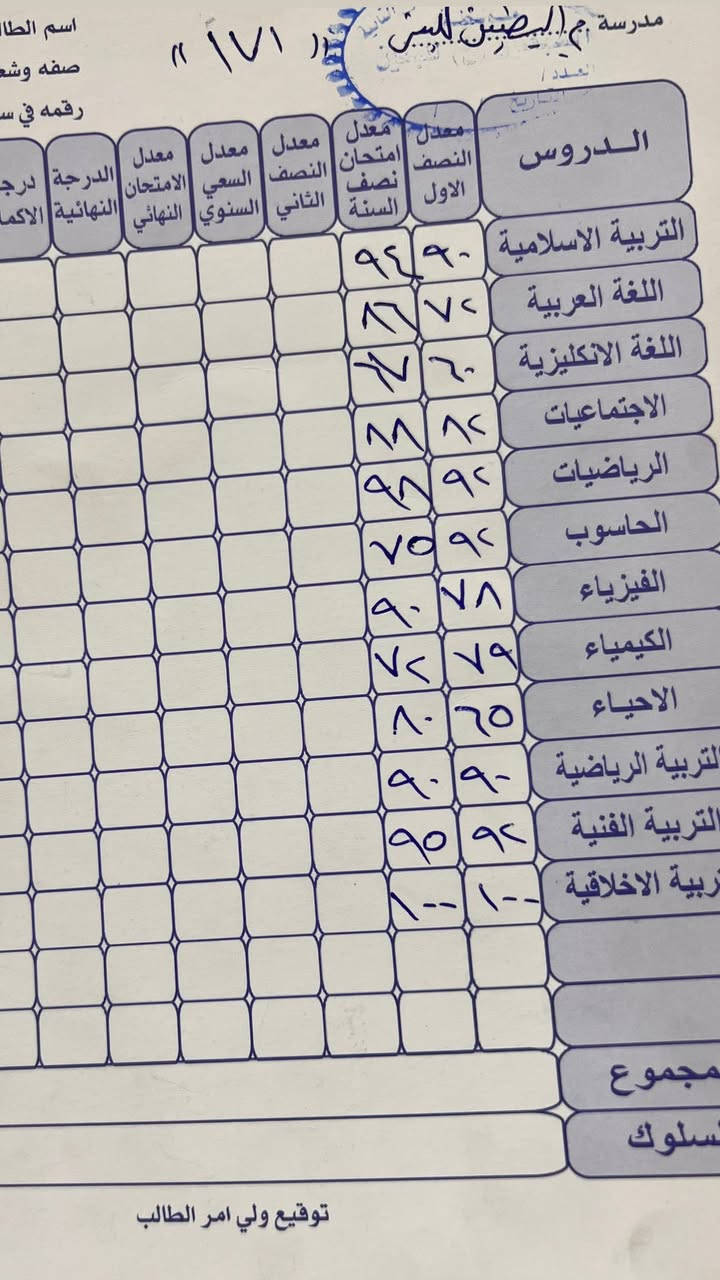 السلام عليكم
الحمد لله، هذه بعض نتائج طلابنا المميزة بعد الاجتهاد والمتابعة المستمرة 

من جدّ وجد، وهذه ثمار تعب طلابنا 

نعلن عن بدء التسجيل في دورات التقوية للعام الدراسي الجديد
اول الدور الثاني 
✅ شرح مبسط ومنظم
✅ متابعة مستمرة للطلاب
✅ حل أسئلة وتمارين مكثفة
✅ اختبارات دورية لقياس المستوى
إسعار مناسبة 
استفسار على خاص او 
رقم المعهد ***********
