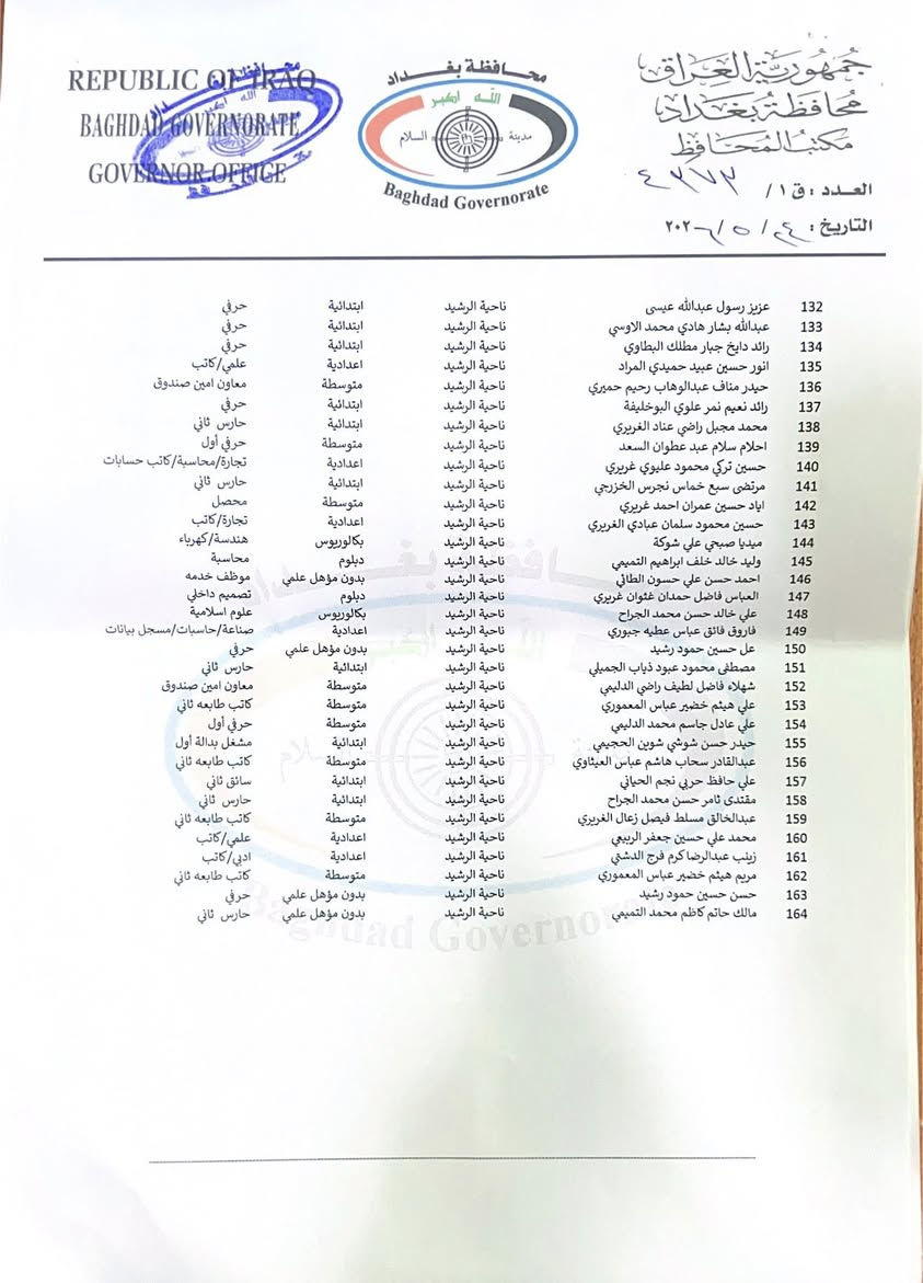 تعلن مديريتنا عن أسماء الفائزين بعقود (11 ألف درجة وظيفية) ضمن تخصيصات مجلس المحافظة، والمدرجة أسماؤهم في القوائم المنشورة.

وعليه، تدعو المديرية السادة الفائزين إلى مراجعة مقر المديرية لغرض إكمال إجراءات العقد، وذلك خلال أوقات الدوام الرسمي، مستصحبين معهم المستمسكات الأصلية المطلوبة، وهي:

- البطاقة الوطنية الموحدة  
- بطاقة السكن  
- عدد (2) صورة شخصية حديثة  

             ومن الله التوفيق

   مع تحيات اعلام
مديرية ناحية الرشيد


**إذا كنت صاحب هذا الإعلان وتريد حذفه لأي سبب، رجاءا أرسل رسالة إلى الدعم الفني**