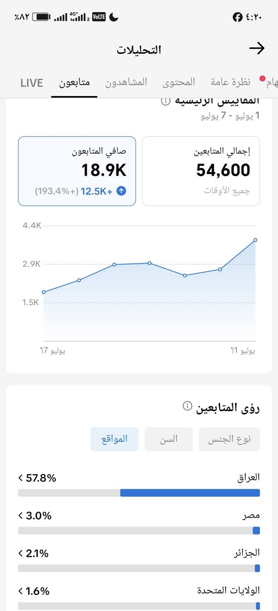 حساب عراقي للبيع بث شغال سعر مناسب وجة لوجة نجف وعندي عرف بغداد وبعض المحافظات ***********
