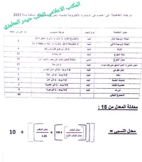 بشرى ساره للخريجين العلوميين لضمان تعيينك وفق شروط وضوابط مجلس الخدمة ...