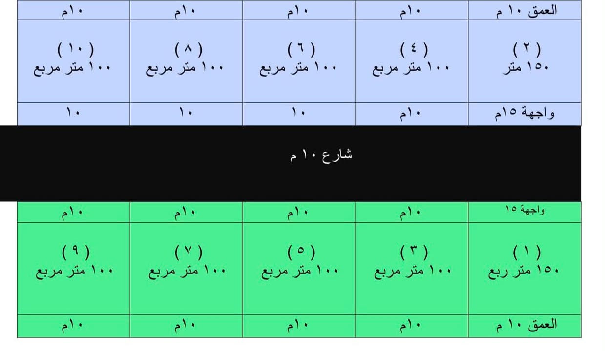 قطع زراعية للبيع بالصيادة وره سيطرة بصف الجامع سراج المنير ع سايدين الجديد ماي وكهرباء قريب عليه

قطعة ارض مساحة 400 متر واجهه 20 والعمق 20 سعرها 15 مليون 

قطعة ارض مساحة 250 متر تجاري واجهه 12 والعمق 21 متر سعرها 13 مليون 

قطعة ارض مساحة 150 متر تجاري ع شارع 40 واجهه 10 والعمق 15 متر سعرها 7 ونص 

قطعة ارض مساحة 200 متر قريب ع سايدين الشقق ماي وكهرباء قريب عليه سعرها 8 ملايين 

قطعة ارض مساحة 150 متر ركن واجهه 15 والعمق 10 سعرها 7 ملايين 

قطعة ارض مساحة 100 متر مربع سعرها 5 ملايين

للأستفسار ***********
