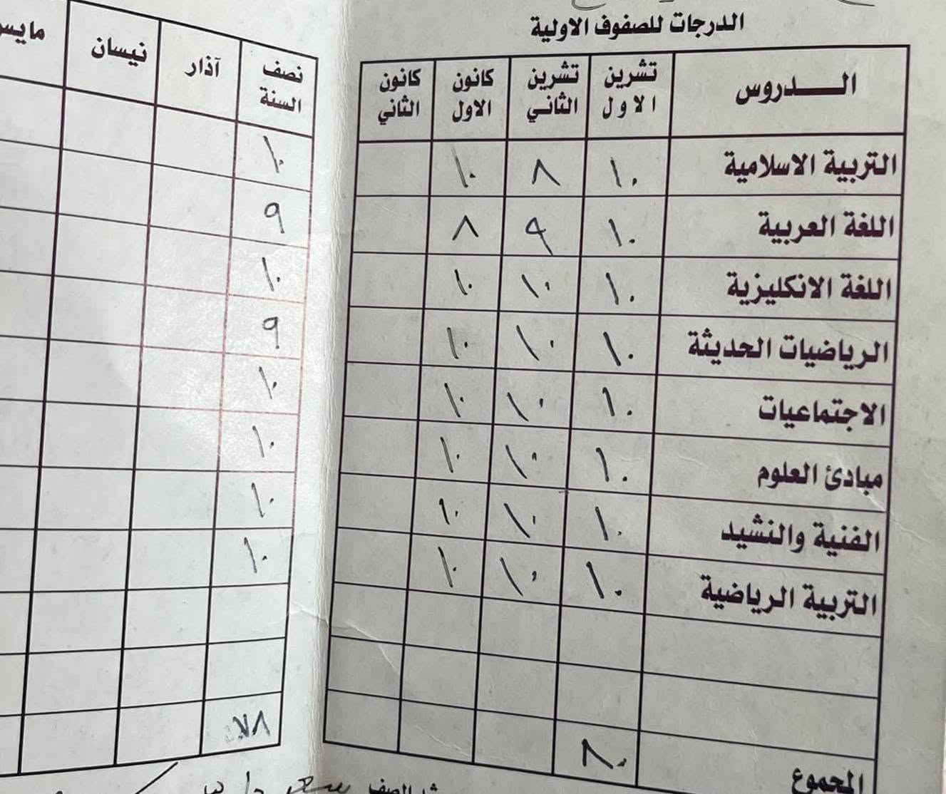 بسم الله الرحمن الرحيم معلمة للتدريس الخصوصي لجميع المواد المرحلة الابتدائية ومن الله التوفيق للأستفسار على الخاص


**إذا كنت صاحب هذا الإعلان وتريد حذفه لأي سبب، رجاءا أرسل رسالة إلى الدعم الفني**