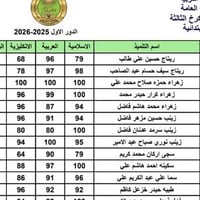 تعلن ست هدى قادر   دورات الالكتروني  للسادس ابتدائي والثالث متوسط  وسا...