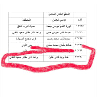 بواحد اذار • ٢٠٠م • مياه وكهرباء