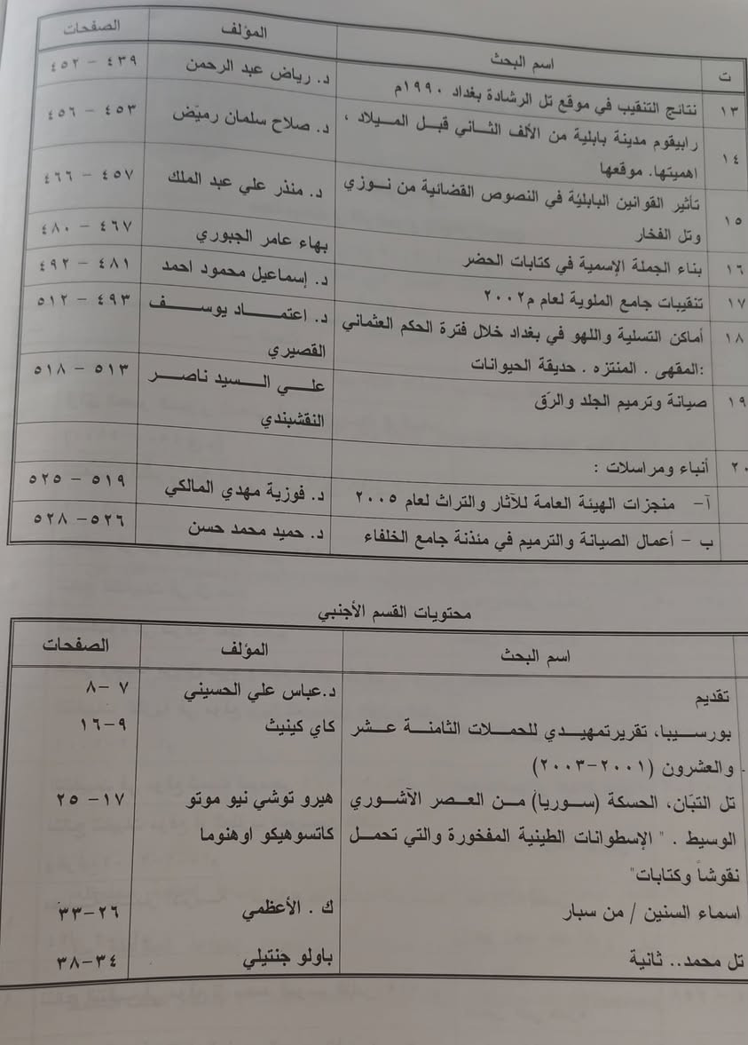مجلة سومر
الجزء الأول و الثاني من المجلد الثاني والخمسون 
٢٠٠٣-٢٠٠٤ 
٥٢٨ صفحة باللغة العربية و٣٨ صفحة باللغة الانكليزية 
قطع اطلسي كبير
السعر ١٠ الف دينار


**إذا كنت صاحب هذا الإعلان وتريد حذفه لأي سبب، رجاءا أرسل رسالة إلى الدعم الفني**