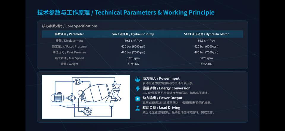 This is Eaton 5423 hydraulic pump and 5433 hydraulic motor, specially used for concrete mixer trucks.

High efficiency, stable performance, long service life, perfect replacement parts for mixer truck maintenance and repair.

We supply high quality hydraulic parts with competitive price.
Welcome wholesale and global distributors cooperation.


**إذا كنت صاحب هذا الإعلان وتريد حذفه لأي سبب، رجاءا أرسل رسالة إلى الدعم الفني**