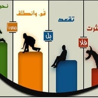 تدريس خصوصي • ابتدائية ومتوسطة • شهداء البياع