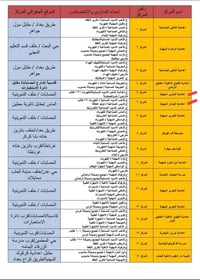 السلام و عليكم متوفر خط طلاب لالمتحانات المهنية وزاري متوفر مركز 5 منط...