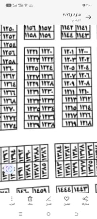 طابو المشتل • دور الصناعة السياحي • ٢٠٠م