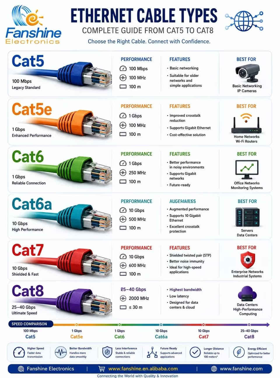 Power your business with reliability and innovation ⚡
Welcome to cooperate with Fanshine — your trusted partner for UPS & Cable🌹🌹🌹


**إذا كنت صاحب هذا الإعلان وتريد حذفه لأي سبب، رجاءا أرسل رسالة إلى الدعم الفني**