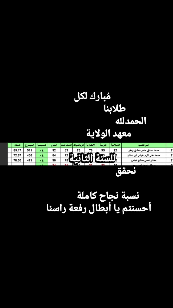 هذه المرة التعليق لكم 
امامكم نتائج طلابنا الأبطال رفعة الراس احسنتم 

.

.
📞 للاستفسار
 ***********

📍 كربلاء مقابل مرقد الحر مجاور صيرف مكتب اليساري 
✨ انضموا إلينا وحققوا النجاح مع معهد الولاية 

#معهد_الولاية

https://t.me/al_alwilaya

‏تابع قناة معهد الولاية في واتساب: https://whatsapp.com/channel/0029VbAFjba4IBh7GkBkAa2d

https://www.facebook.com/share/15j3eNdxuV/
