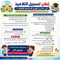 مدرسة الهدى • تسجيل ٢٠٢٦-٢٠٢٧ • كوت - الكفاءات