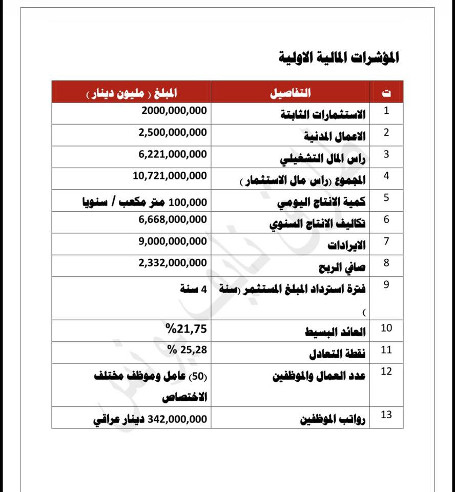 اجازه معمل ثرمستون للبيع ***********
