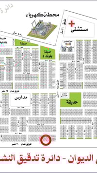 أرض • اراضي الرقابة المالية • ١٠٠م