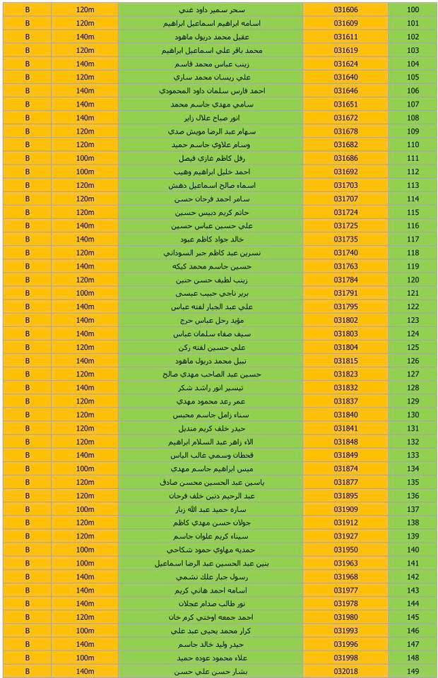 الف مبروووووك لجميع المسجلين على النمط الغربي على مجمع B7 في مدينة بسمااية

إعــلان هـام

تحية طيبة..

تدعو الهيئة الوطنية للاستثمار السيدات والسادة المسجلين على شراء الوحدات السكنية في مجمع مدينة بسماية السكني، الوجبة الثانية (نمط غربي) إلى مراجعة الشعبة الإدارية والمالية / بلوك (B2) الكائن داخل مجمع مدينة بسماية، وذلك لغرض دفع رسوم تخصيص الطوابق (الدنيا والوسطى) للراغبين بالاختيار، وحسب المواعيد الآتية:

•⁠  ⁠مساحة (140 م2)
يوم الأحد الموافق (24/5/2026) فقط.

•⁠  ⁠مساحة (120 م2)
يوم الاثنين الموافق (25/5/2026) فقط.

🔹 علماً أن العدد محدود جداً، ويكون التخصيص حسب أسبقية الحضور.

•⁠  ⁠مساحة (100 م2)
يبدأ التخصيص بعد عطلة عيد الاضحى المبارك
 
يوم الاحد الموافق (31/5/2026) 
ولغاية يوم الأربعاء الموافق (3/6/2026).

🔹 يكون الدفع إلكترونياً حصراً.

🔹ملاحظة: لا يوجد تخصيص بناية

للاستفسار اكثر يرجى الاتصال على الارقام ادناه:
***********
***********
