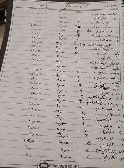 السلام عليكم تصفية محل للبيع شامبوهات وكريمات وصوابين بسعر مناسب جدا بغداد الكرخ *********** واتساب
