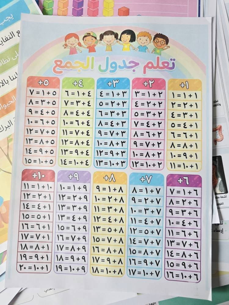 📗📘🌹📗📘👨‍💼👩‍💼📘📗🌹📘📗. 
كل مايحتاجه المعلمين والمدرسين والطلبة من بوسترات تعليمية لجميع المواد الدراسية 
يوجد توصيل لكل محافظات العراق
 للحجز والاستفسار *********** واتساب او مراسلة البيج
