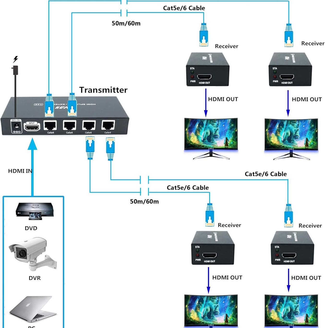 موزع اشارة

موزع وممدد إشارة HDMI (1x4) من شركة PWAY
حل احترافي لنقل إشارة الفيديو والصوت عالي الدقة (HD) لمسافات طويلة، مثالي للشاشات المتعددة في المنازل، المكاتب، والمحلات التجارية.
المواصفات:
♦️ النوع: HDMI Splitter & Extender 1x4
♦️ المدى: يرسل الإشارة لمسافة تصل إلى 60 متراً عبر كابل Cat6
♦️ الدقة: يدعم دقة عالية تصل إلى 1080P و 3D
♦️ المدخلات والمخرجات: مدخل HDMI واحد مع 4 مخرجات (عبر كابلات الشبكة)
♦️ التوافق: متوافق مع معايير HDMI 1.3 و HDCP 1.2
♦️ الملحقات: يتضمن 4 أجهزة استقبال (Receiver) ووصلات الأشعة تحت الحمراء (IR) للتحكم عن بعد
المميزات:
⚡ سرعة نقل بيانات عالية وثبات في الإشارة دون تقطيع
🎮 مثالي لتوزيع الإشارة على عدة شاشات في وقت واحد بنفس الجودة
🌡️ تصميم متين يوفر تبديداً حرارياً جيداً لضمان الاستقرار
🔧 تركيب سهل ومباشر (Plug & Play) دون الحاجة لتعريفات معقدة
💪 جودة تصنيع عالية لضمان الاعتمادية والعمل المستمر
الاستخدامات:
📍 مناسب لأنظمة المراقبة والكاميرات
📍 مثالي لقاعات المؤتمرات والاجتماعات
📍 ممتاز للمحلات التجارية التي تحتاج لعرض نفس المحتوى على عدة شاشات
📍 حل مثالي للمنازل الذكية لتوزيع الإشارة بين الغرف
#تكنولوجيا #HDMI #محولات_شاشات #توزيع_صورة #PWAY #اجهزة_ذكية #العراق #تقنية #توصيل_شاشات


**إذا كنت صاحب هذا الإعلان وتريد حذفه لأي سبب، رجاءا أرسل رسالة إلى الدعم الفني**