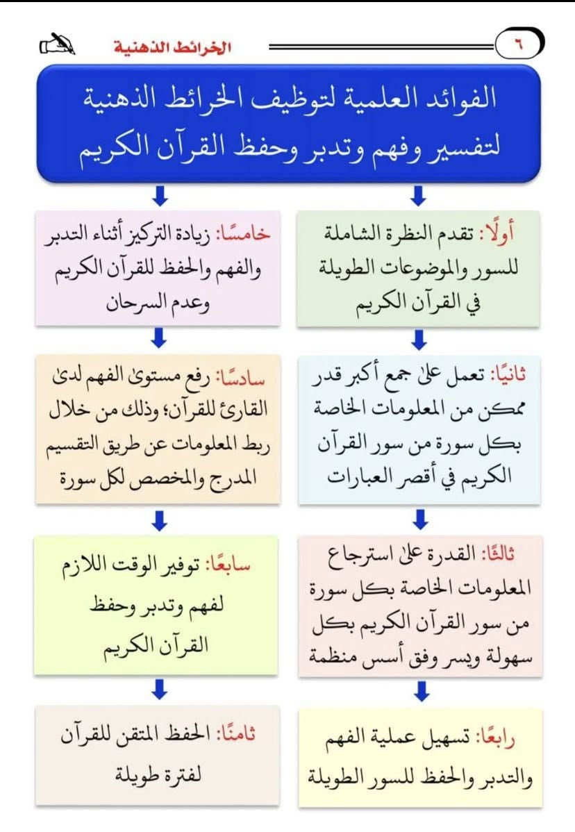 📣متوفر 
الخرائط الذهنية لفهم سور القرآنية 
ياسر محمد مرسي بيومي 
دار اللؤلؤة 
السعر 25,000 
----
خدمة التوصيل متوفرة لجميع انحاء العراق 🚚📕


**إذا كنت صاحب هذا الإعلان وتريد حذفه لأي سبب، رجاءا أرسل رسالة إلى الدعم الفني**