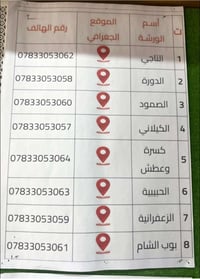 ورش غاز • بغداد • أرقام