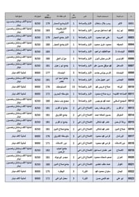 تسعيرة المولدات • قضاء الموصل الجانب الايمن • ٢٢/٤-٢٧/٥/٢٠٢٦