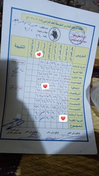 مدرسة خصوصي • سادس ابتدائي • كرار الوائلي