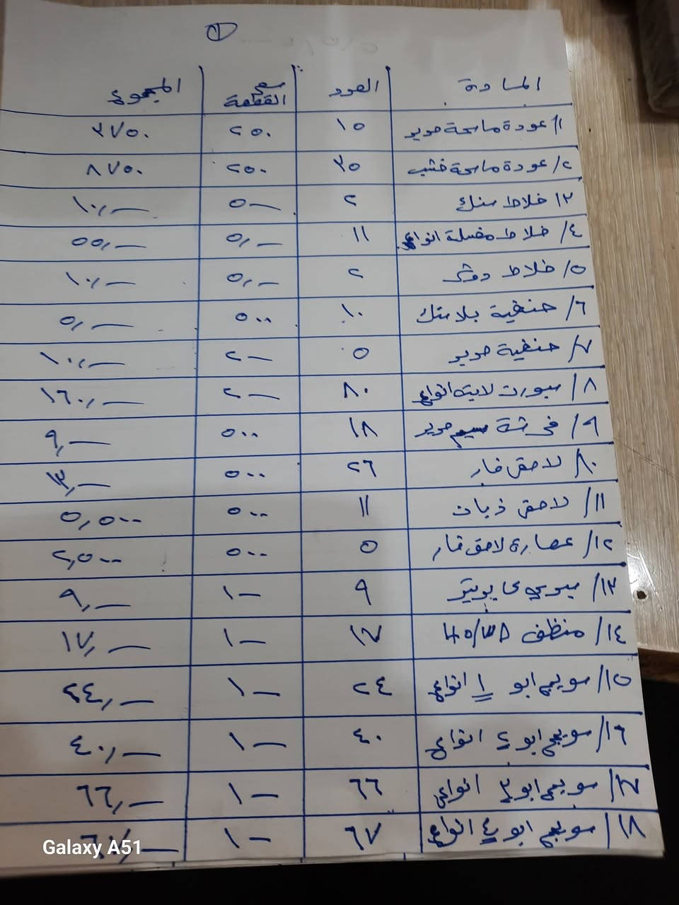 سلام عليكم مواد للبيع متنوعه العنوان بغداد بيهن قوائم والاسعار لكل ماده العنوان بغداد رقم الهاتف ***********
