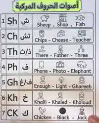 هذا وأكثر ما سوف يتعلمه الطالب في دورات  التقوية  للغة الإنكليزية في م...