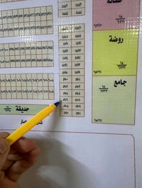 قطعة للبيع في المراتب مساحة 100م رقمها 5906 07519067620 07817481667