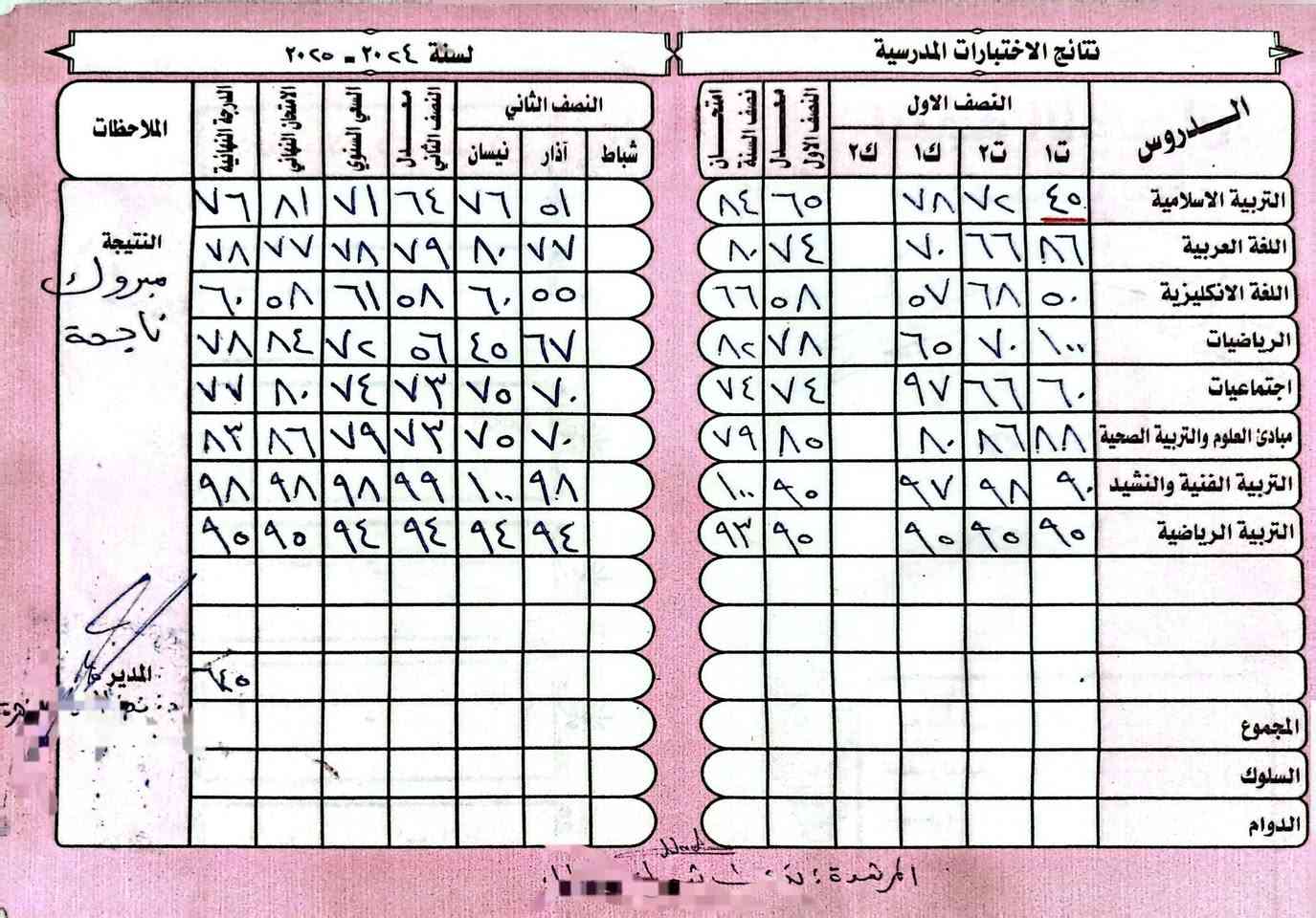 ✨ بـ٥٠٠٠ دينار شهريًا فقط.. تصنع فرق كبير! ✨
من اشتراكات مبادرة الصدقة الجارية قدرنا نوفر تكريم بـ(١٠٥,٠٠٠) دينار لسبعة طلاب من فاقدي الرعاية الأبوية بمناسبة نجاحهم في الدور الأول 🎓💐
🔹 مبادرتنا هي الأولى والوحيدة في واسط المختصة بدعم الطلبة فاقدي الرعاية الأبوية.
🔹 كل اشتراك شهري (٥٠٠٠ دينار) يتحول إلى أمل، دعم، وفرحة لهؤلاء الطلبة.
📌 اليوم ننتظرك تكون واحد من أهل الخير، وتشترك ويانه حتى يظل الخير مستمر 🌿
باشتراكك بـ 5,000 دينار شهريًا تخلي عدنا القدرة نستمر ونكبر بخدمتهم ونشمل طلاب أكثر.
📞 للانضمام للمبادرة: خابرنا وإحنا نجيك بأي ساعة وبأي مكان يناسبك
*********** / *********** وتكدر تختار الطالب بنفسك وتسلّم الدعم مباشرة.
💻 أو تقدر تشترك إلكترونيًا بسهولة عبر الارقام التالي:
زين كاش: ***********
ماستر كارد:
9358108091
5213720447512471
🤲 شارك ويانا بالأجر، وخلي الخير يوصل لكل واحد محتاج.
#الصدقة_الجارية
#مؤسسة_عين_واسط_الإنسانية
#طلابنا_أمانة
