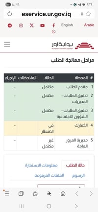 رقم واسط • مال شهداء • الكوت الحفريه